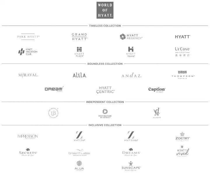 Screenshot of World of Hyatt properties.